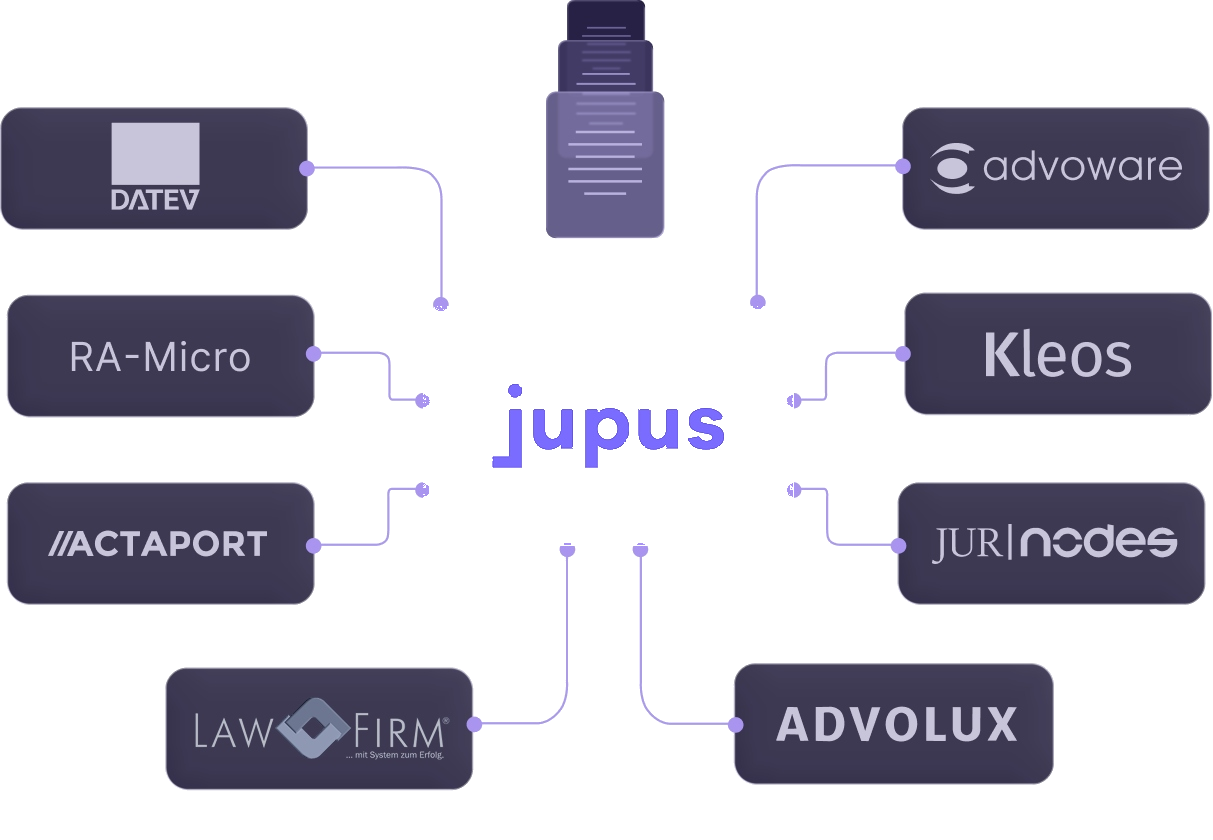 JUPUS verbindet sich mit DATEV, RA-Micro, ACTAPORT, LAW FIRM, advoware, Kleos, JURInodes und ADVOLUX